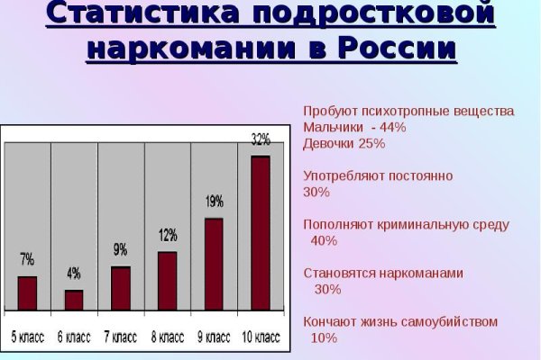 Onion сайт кракен