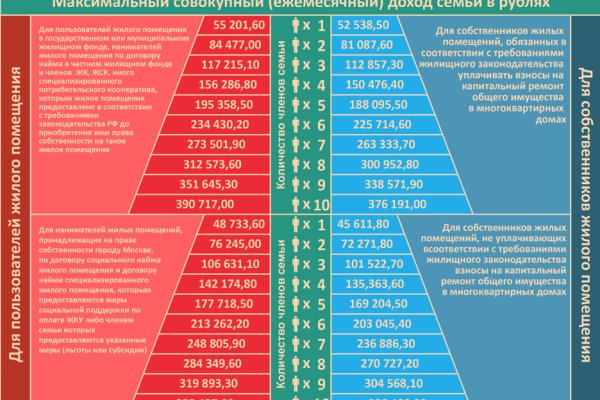 Кракен вход kr2web in