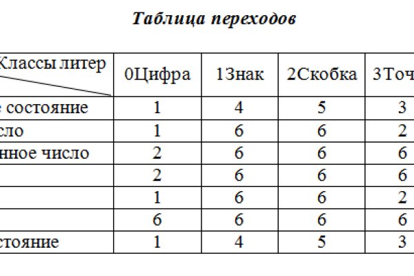 Почему кракен перестал работать